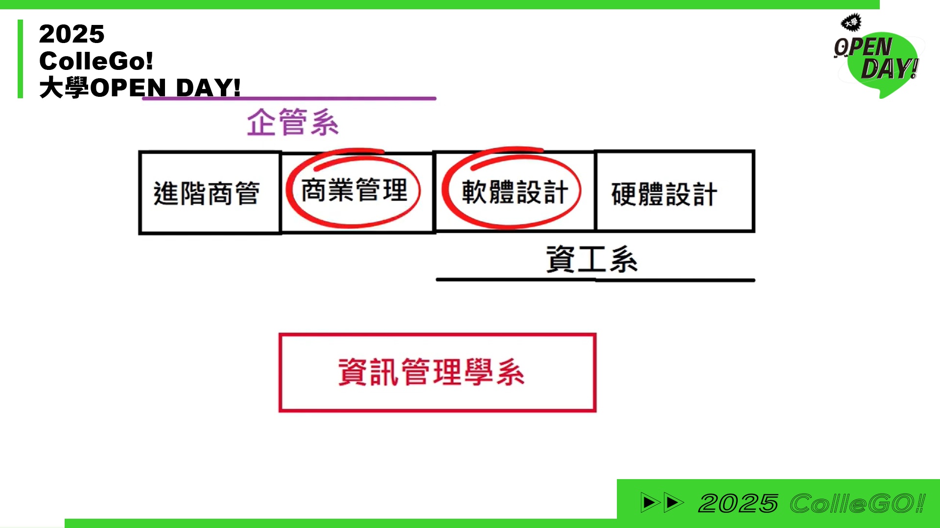 【2025 大學 OPEN DAY 系列影音】資訊｜管理｜銘傳大學資訊管理學系